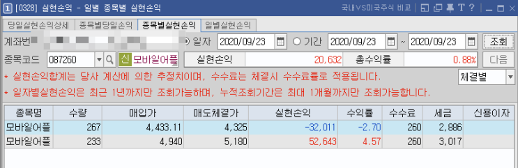 No.20-21 (20-09-23) 줌인터넷(239340)/모바일어플라이언스(087260)