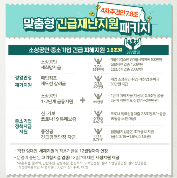  2차 긴급재난지원금 정리!!-[부산세무사/금정구세무사/구서동세무사/남산동세무사/노포동세무사/부곡동세무사/서동세무사/오륜동세무사/장전동세무사/부산대세무사]