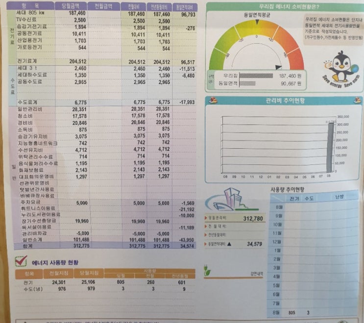  9월 관리비 전기요금폭탄