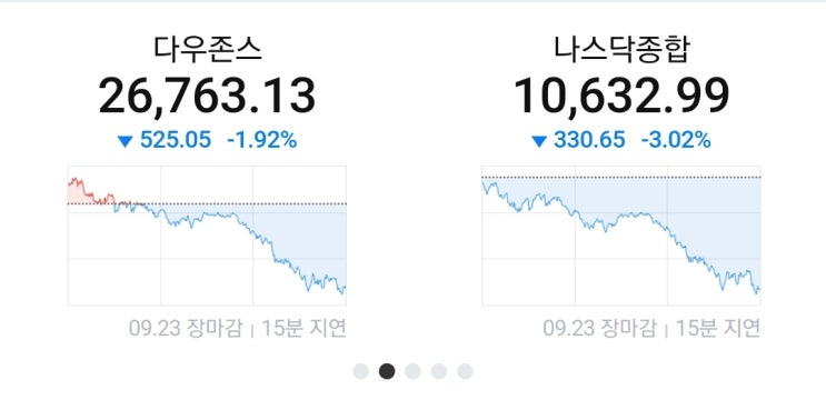  주식 호가창 본다고 내가 할 수 있는건 없다(나스닥 -3%)