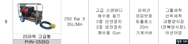  평화 SNC 25마력 최고급형 2 고압세척기