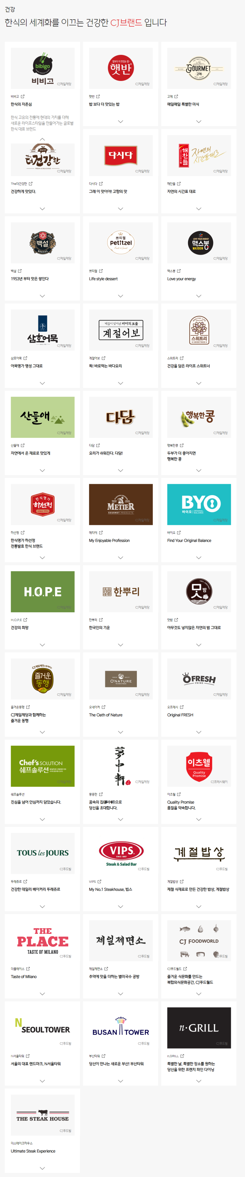 CJ제일제당 기업분석 및 연봉 그리고 주가전망 : 네이버 블로그