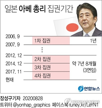  일본의 새로운 총리 스가 요시히데 관련 주를 araboza.