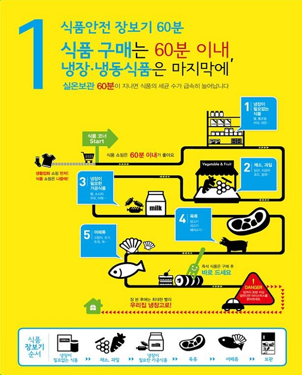  식품구매는 60분 이내…냉장·냉동식품은 마지막에