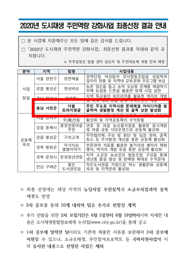  2020년 도시재생 주민역량 강화사업 최종 선정