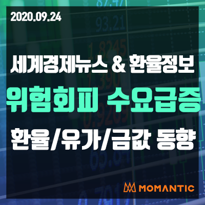 [20.09.24 세계경제뉴스 및 환율] 기술주 불안에 나스닥 3%↓…주가↓국채↓달러↑금값↓ 오늘의 환율/금값/국제유가 동향