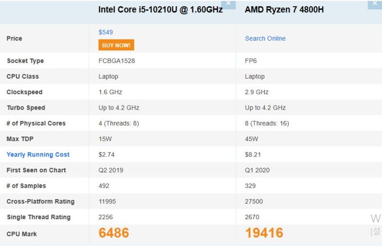 라이젠7 4800h CPU 벤치마크는? I5-10210U랑 비교해봤는데..?