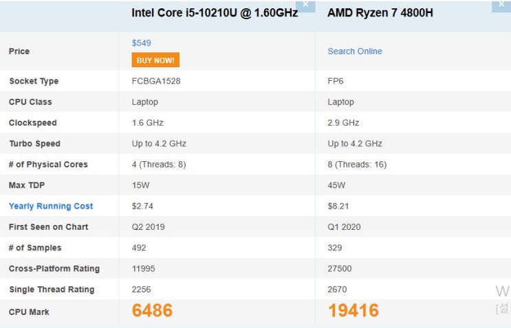  라이젠7 4800h CPU 벤치마크는? I5-10210U랑 비교해봤는데..?