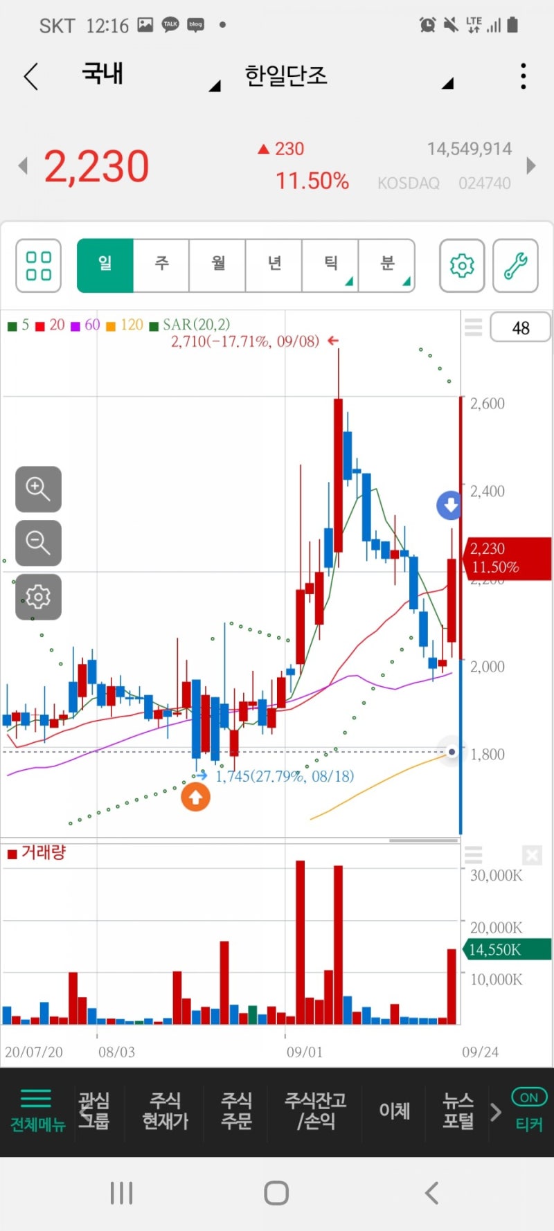9월24일 매매일지(신풍제지,한일단조,바이오톡스텍,빅텍) : 네이버 블로그