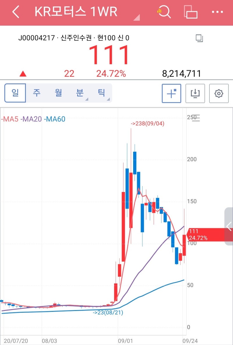 주식투자 신주인수권] 루미마이크로 5WR, 케이피엠테크 5WR, KR모터스 1WR, 금호전기 31WR, 에코마이스터3WR, 두산중공업  1WR / 최근 신주인수권 주식주가 급등! : 네이버 블로그