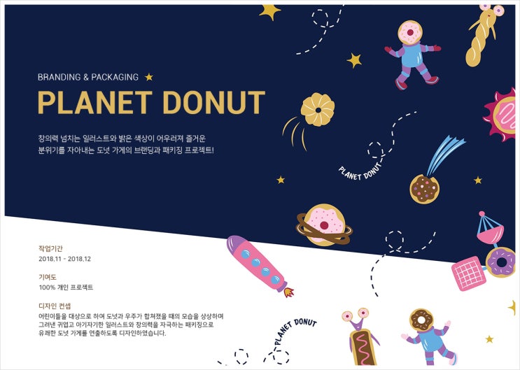  포트폴리오 디자인 폰트 어떻게 쓸까?