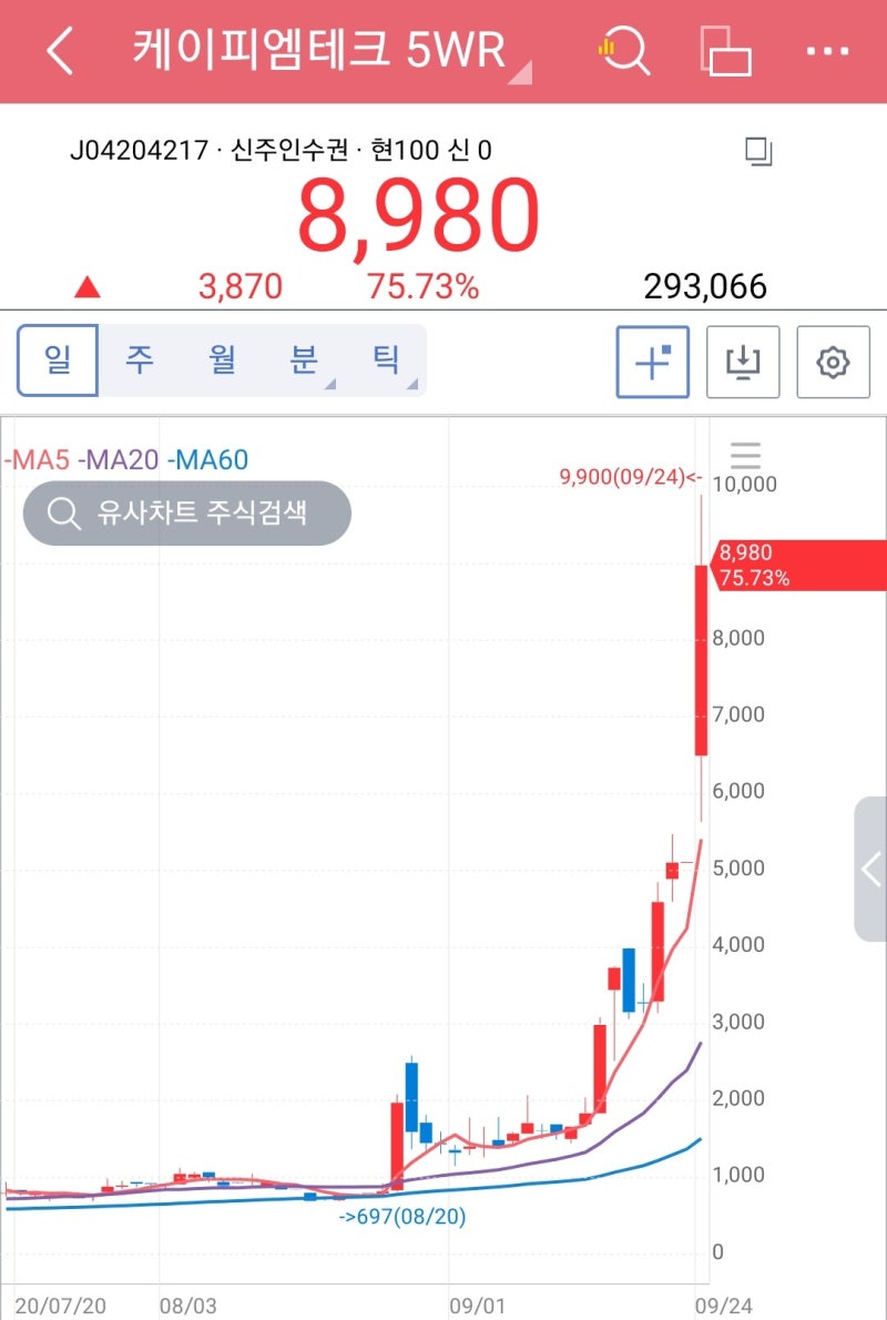 주식투자 신주인수권] 루미마이크로 5WR, 케이피엠테크 5WR, KR모터스 1WR, 금호전기 31WR, 에코마이스터3WR, 두산중공업  1WR / 최근 신주인수권 주식주가 급등! : 네이버 블로그