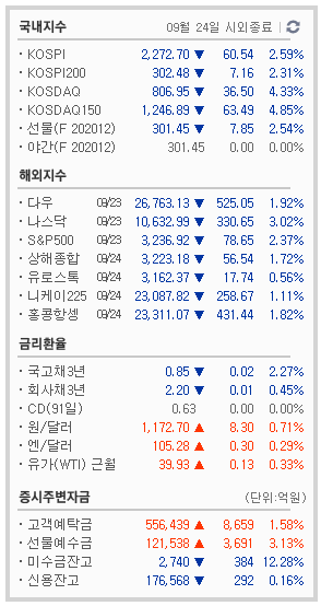 9/24  주식매매일지 - 양매도 받고, 묻고 더블!!!