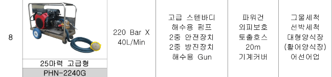  평화 SNC 25마력 최고급형 1 고압세척기
