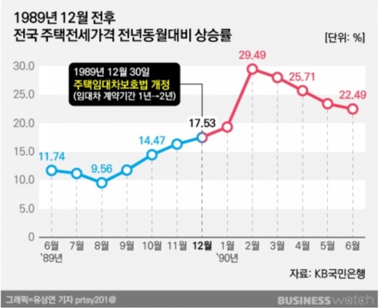 전세 재계약(feat. 전월세상한제, 계약갱신청구권 적용)