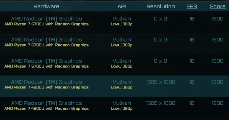  [루머] Ryzen 5000U 시리즈 아키텍처