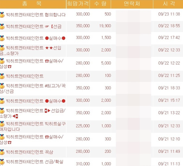 빅히트 35만원에 삽니다! 장외호가 불 붙었다