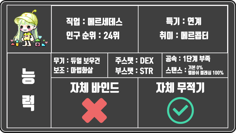메이플스토리 메르세데스 스킬트리 육성 공략(기본 연계 포함) 유니온 링크 스킬 어빌리티도 같이 확인하세요!(메이플 메르 스킬트리) :  네이버 블로그