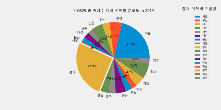  GS25편의점 창업을 요즘도 많이 할까요?