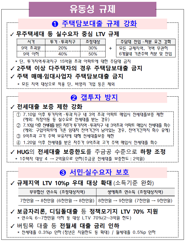  20.09.25/부동산 뉴스