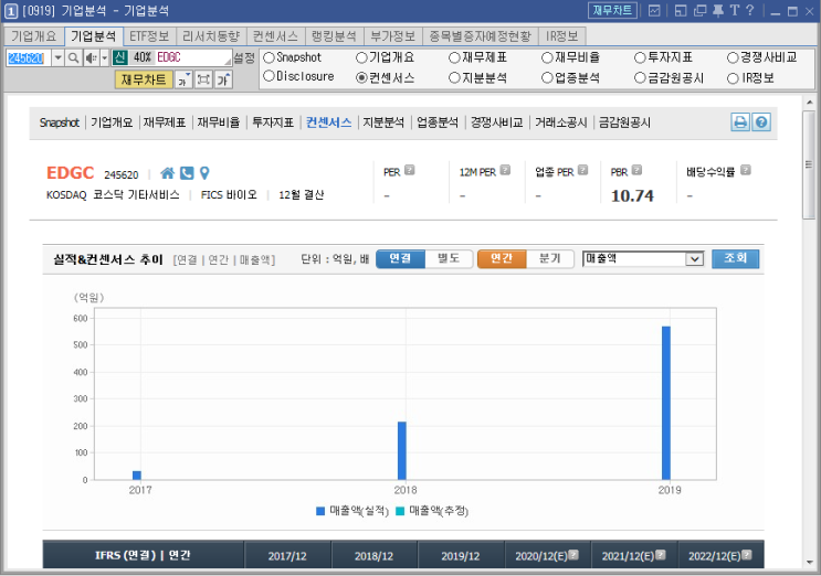 9/25  EDGC.. 전환사채(C/B) 발행, 호재? 악재?