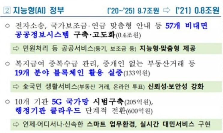  블록체인을 활용한 중개사 없는 부동산 거래 시스템 구축