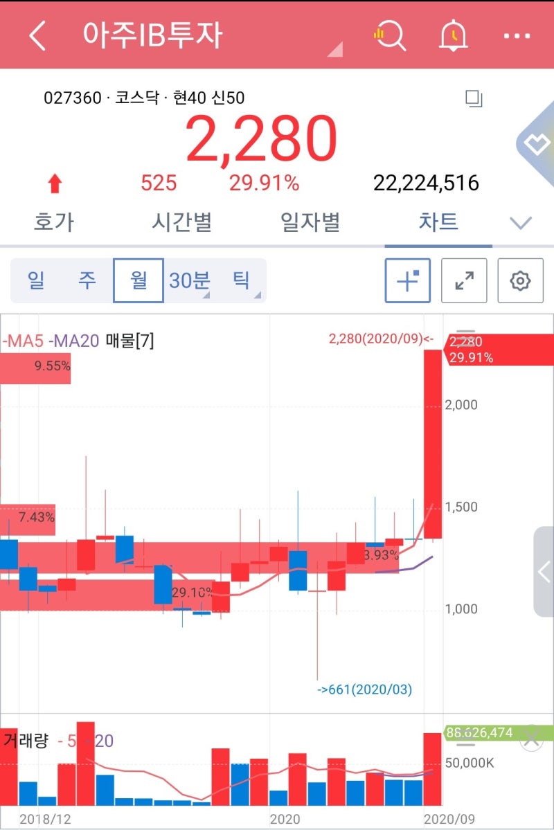 주식투자 재테크] 아주IB투자, 넵튠 배틀그라운드 제작사 크래프톤 (블루홀 스튜디오) 30조 IPO 상장! : 네이버 블로그