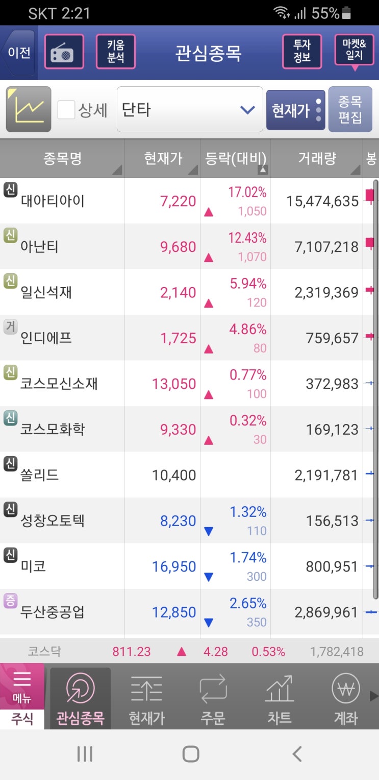 북한 공무원 월북 김정은 사과, 엇갈리는 방산주(빅텍, 스페코), 대북주(아난티, 대아티아이) 주가 전망 북한 공무원 월북 김정은 사과, 엇갈리는 방산주(빅텍, 스페코), 대북주(아난티, 대아티아이) 주가 전망