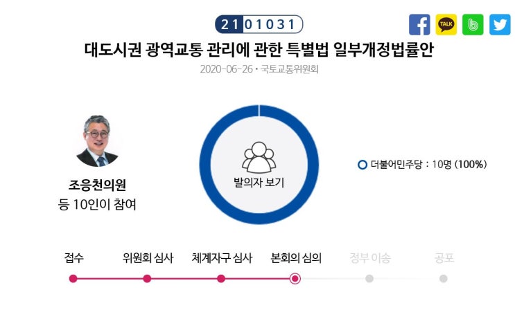  대도시권 광역교통 관리에 관한 특별법 일부개정법률안