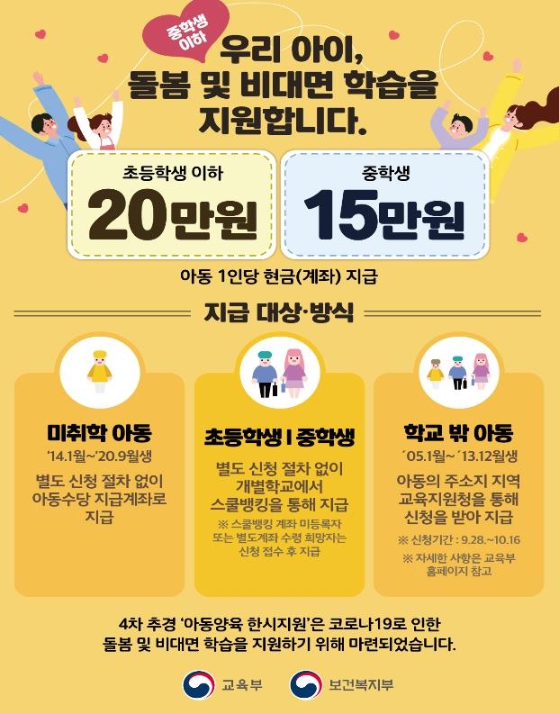 정부, 미취학 아동·초등생에 20만원·중학생에 15만원 지급 정부, 미취학 아동·초등생에 20만원·중학생에 15만원 지급
