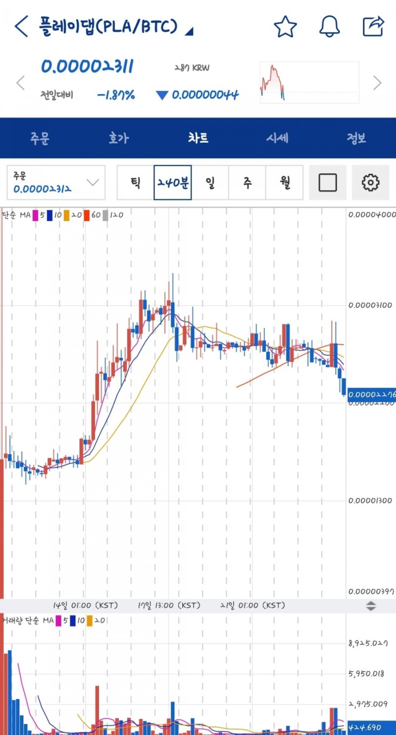 플레이댑(PLA) 코인의 정보 & 전망/시세 의 정밀분석! : 네이버 블로그