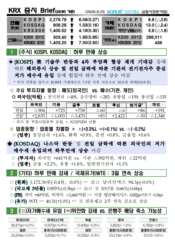 9/25  증시브리핑 - 매도(외인) vs 매수(기관, 개인)