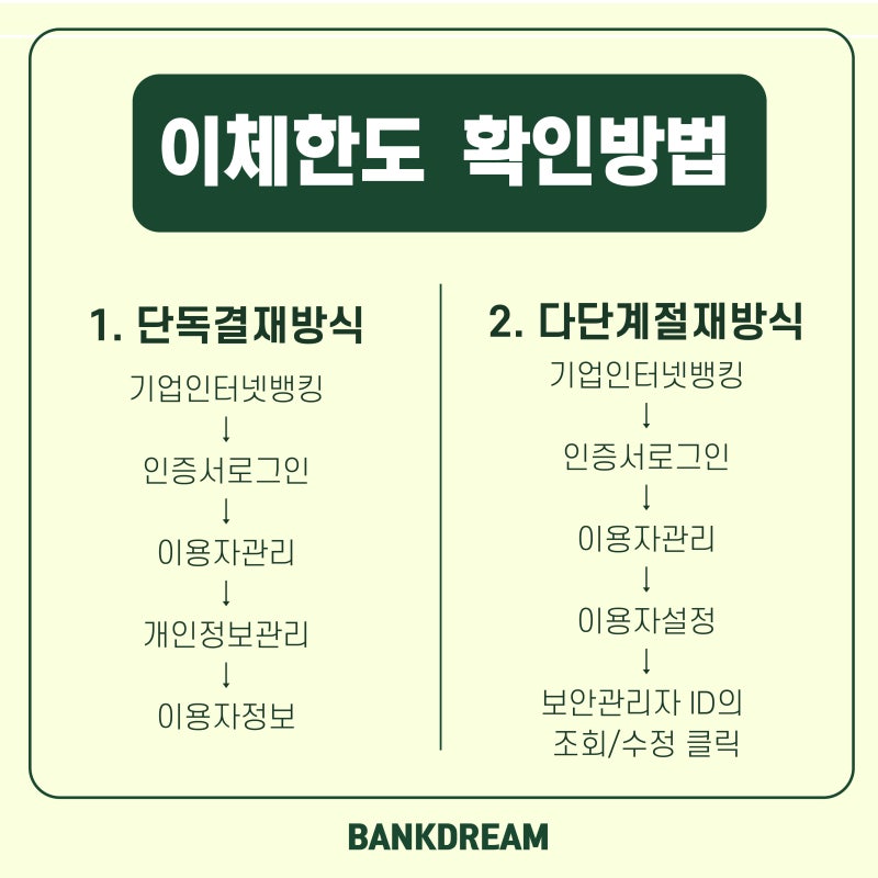 농협은행 한도제한 해제 간단하게 할 수 있는 방법 : 네이버 블로그 농협은행 한도제한 해제 간단하게 할 수 있는 방법 : 네이버 블로그