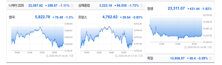  사기꾼 JP모건과 셀트리온, 지옥의 목요일 이후, 9월 25일 주목할 점