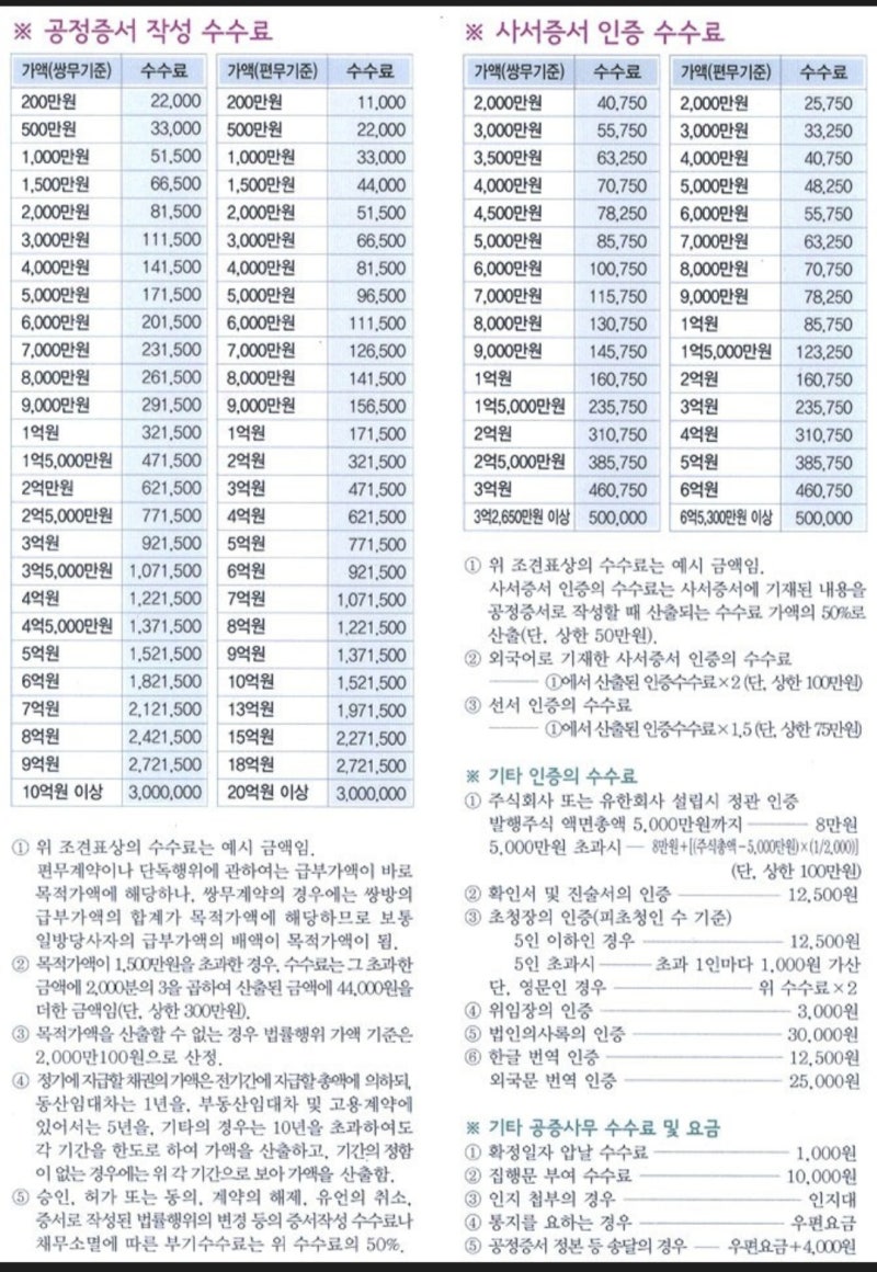 유언 공증의 효력과 재개발 1