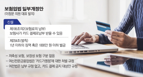 법적 모순 있는데…‘보험료 카드 납부 강제’ 법안 논란 법적 모순 있는데…‘보험료 카드 납부 강제’ 법안 논란