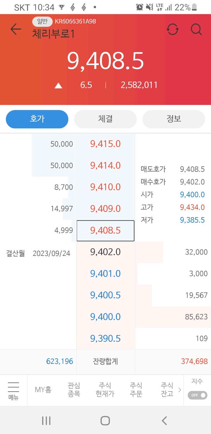  [업데이트] 체리부로 BW - 상장 이후 수익률 변화 추이