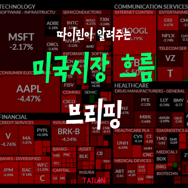  미국 시장 투자전략 및 폭락장 대처법<중간 점검>