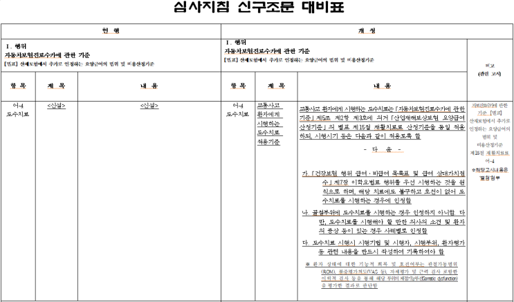  자동차보험 물리치료 먼저 해야 도수치료 급여인정