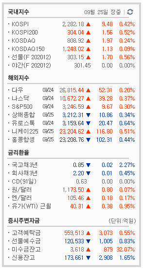 9/25  주식매매일지 - 주식은 심리전.. 마음이 흔들리니..