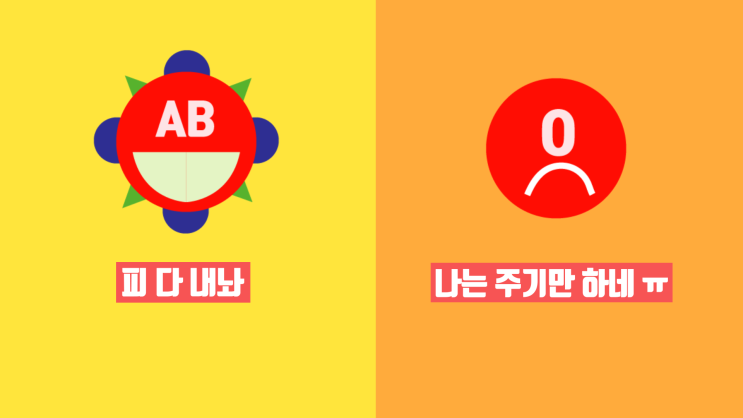  혈액형과 성격은 관계가 있을까?(AB형 이기주의)