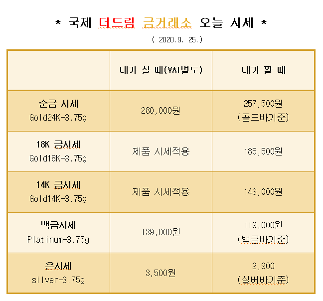  * 대구 칠곡 국제 더드림 금거래소에서 알려드리는 오늘의 금 시세 *