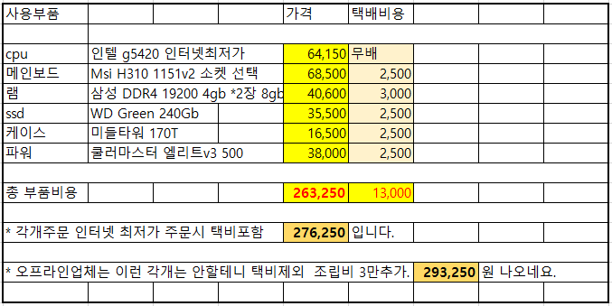  조립컴퓨터  사무용팬티엄 G5420 온라인 vs 오프라인 가격비교       - 2편 -             동네컴퓨터 매장은 비싸다??
