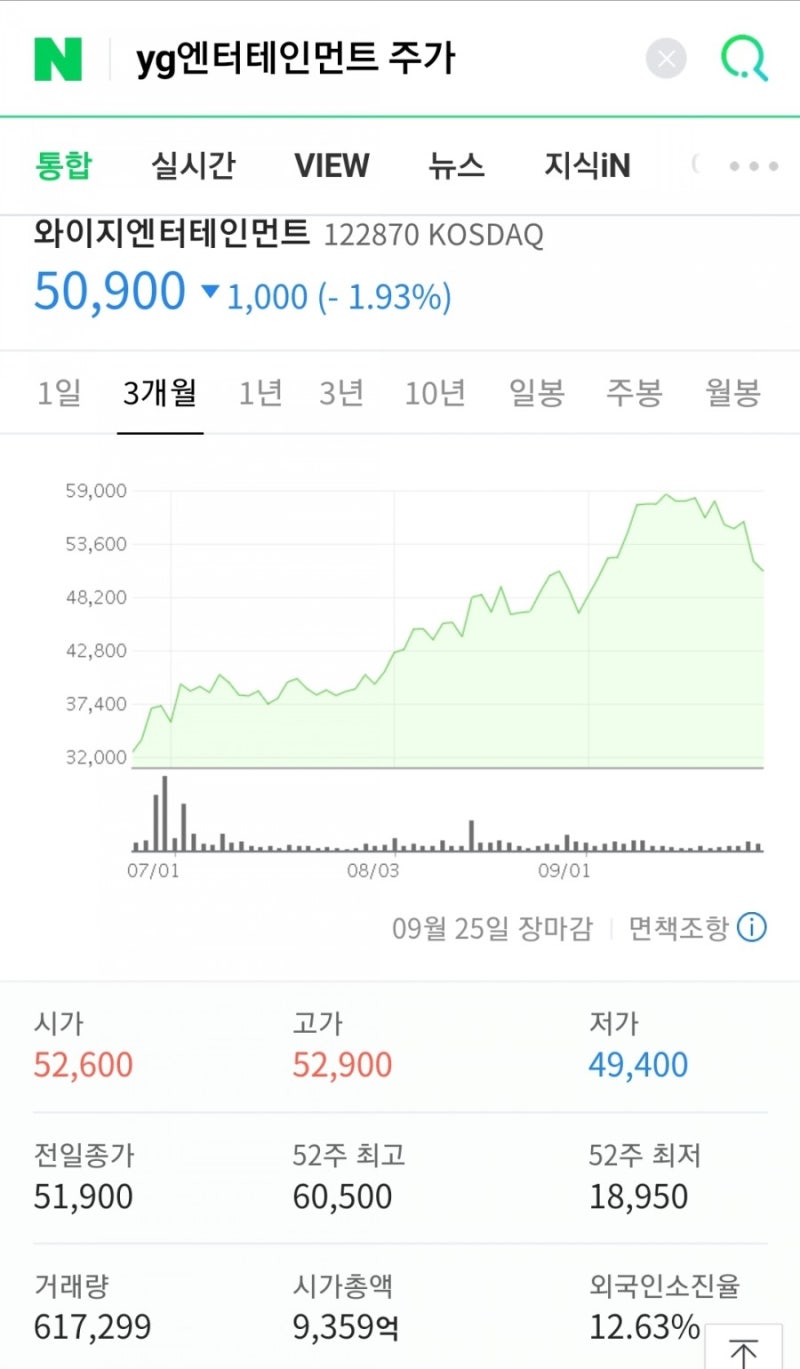 YG엔터테인먼트 주가 1만 원대에서 6만 원까지 치솟아, 구세주는 블랙핑크 컴백 라이브 트레저 : 네이버 블로그