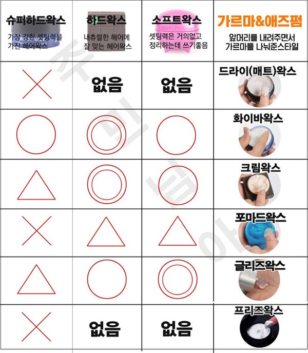 올리브영 남자 헤어스타일별 왁스 추천 : 네이버 블로그 올리브영 남자 헤어스타일별 왁스 추천 : 네이버 블로그