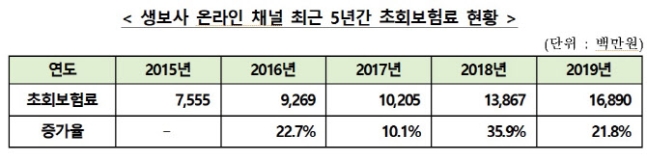 ‘커피 한잔보다 싼 미니보험’ 가입해도 괜찮을까? ‘커피 한잔보다 싼 미니보험’ 가입해도 괜찮을까?