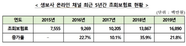 ‘커피 한잔보다 싼 미니보험’ 가입해도 괜찮을까?