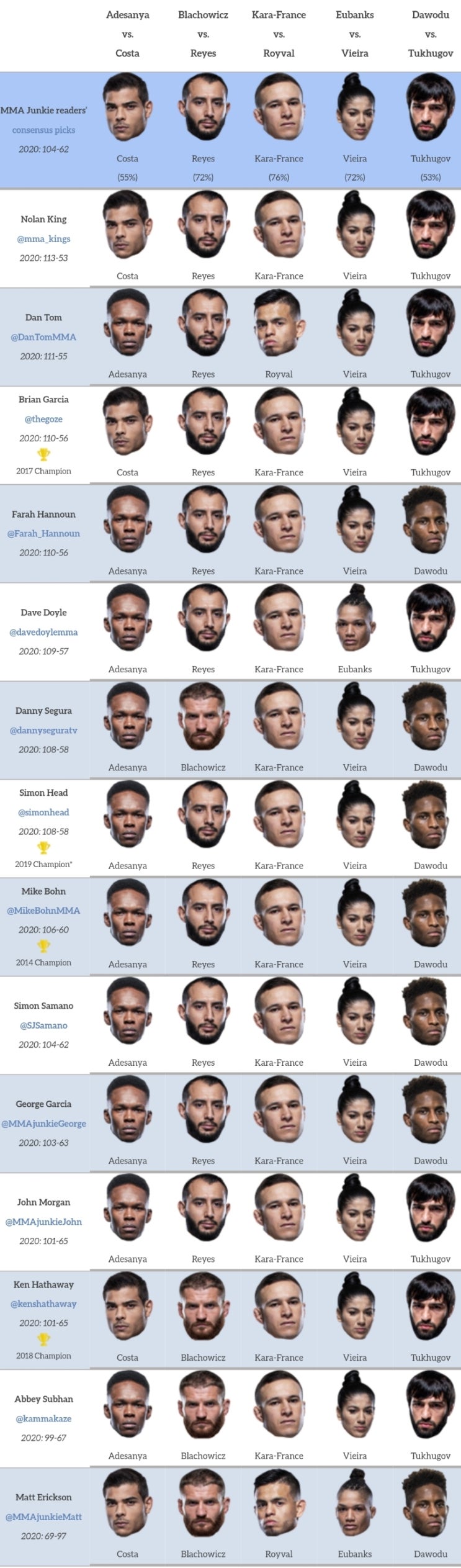UFC 253: 아데사냐 VS 파울로 코스타 프리뷰(미디어 예상 및 배당률) UFC 253: 아데사냐 VS 파울로 코스타 프리뷰(미디어 예상 및 배당률)