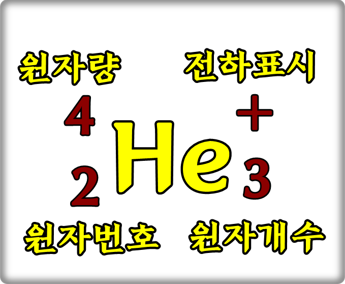 헬륨(Helium)원자량 및 물리적성질, 동위원소 3, 4He