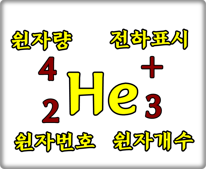  헬륨(Helium)원자량 및 물리적성질, 동위원소 3, 4He
